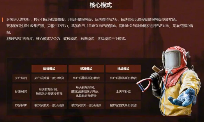 失控进化都有什么模式,失控进化游戏玩法详细介绍