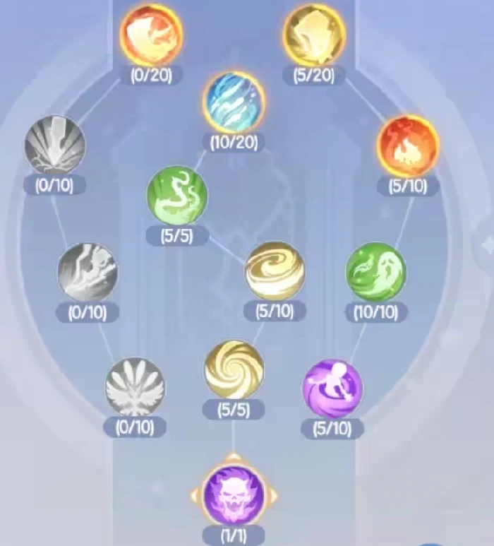 仙境传说破晓法师天赋加点攻略,仙境传说破晓法师职业成长技巧分享