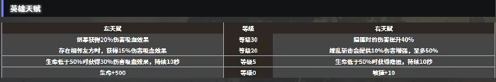 地下城堡4黑骑士玩法详解,地下城堡4黑骑士角色培养与战斗技巧攻略