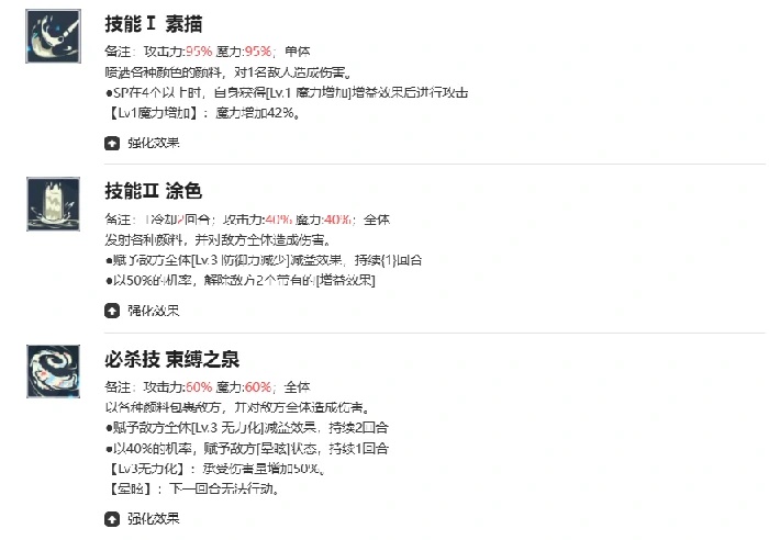 黑色五叶草魔法帝之道,里尔角色强度解析与玩法技巧,黑色五叶草魔法帝之道,里尔技能搭配与阵容推荐