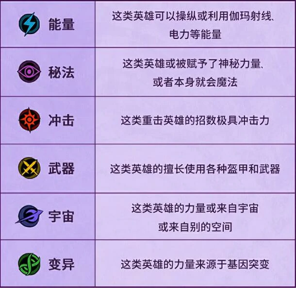 漫威秘法狂潮角色职业全解析,漫威秘法狂潮角色定位与玩法指南