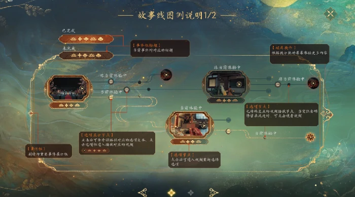 盛世天下伍元照是谁,盛世天下伍元照人物背景与故事解析