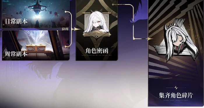 二重螺旋正式上线时间曝光,二重螺旋什么时候能玩到