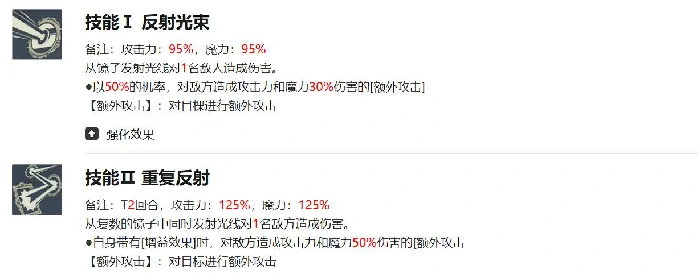 黑色四叶草魔法帝之道戈休玩法详解,黑色四叶草手游戈休强度分析与实战技巧