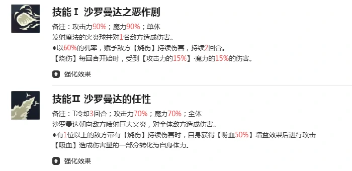 黑色五叶草魔法帝之道法娜强度解析,黑色五叶草魔法帝之道法娜角色技能与玩法详解