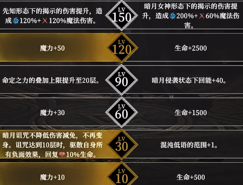 地下城堡4加点怎么加,地下城堡4角色属性加点全解析