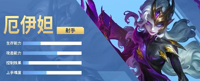 决胜巅峰厄伊妲怎么玩,决胜巅峰厄伊妲玩法技巧与实战攻略,决胜巅峰