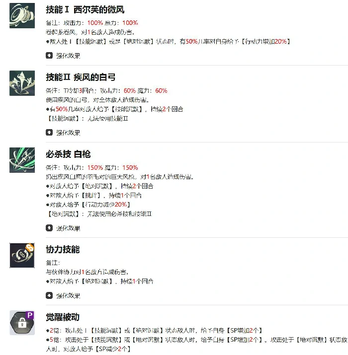黑色四叶草魔法帝之道尤诺强度解析,黑色四叶草手游尤诺角色表现与实战评测