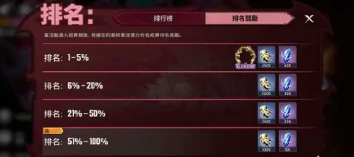漫威秘法狂潮夜幕降临怎么玩,漫威秘法狂潮夜幕降临玩法详解