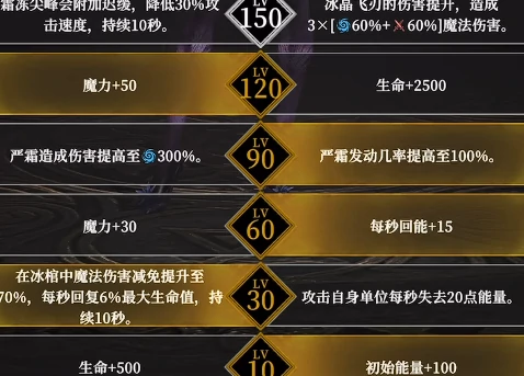地下城堡4加点怎么加,地下城堡4角色属性加点全解析