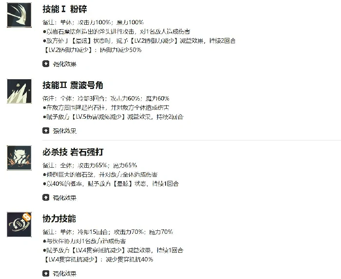 黑色四叶草魔法帝之道席兰怎么样,黑色四叶草手游席兰强度解析