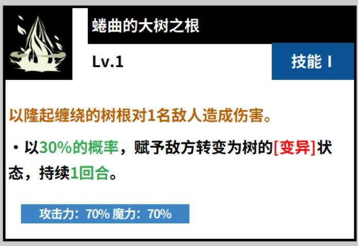 黑色四叶草魔法帝之道,威廉凡金斯角色强度解析,黑色四叶草手游,威廉技能搭配与实战玩法攻略