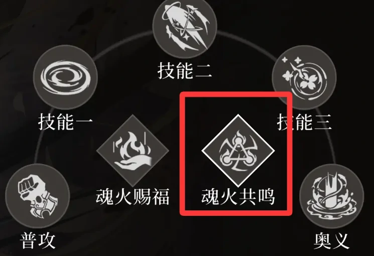 辉烬配队攻略,辉烬手游阵容搭配技巧与角色选择指南