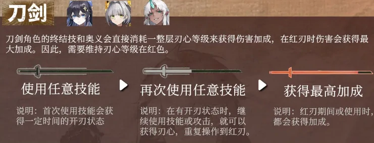 辉烬刀剑系玩法全解析,辉烬刀剑流派机制与实战技巧