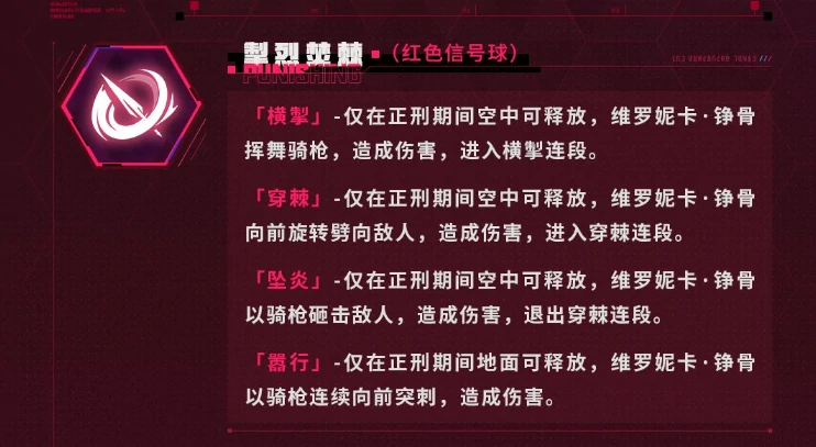 战双帕弥什维罗妮卡铮骨强度解析,战双帕弥什维罗妮卡铮骨技能与实战表现