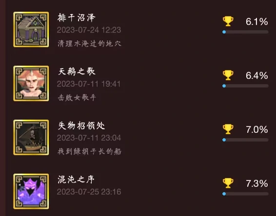 为了吾王全成就攻略,为了吾王所有成就解锁方法详解