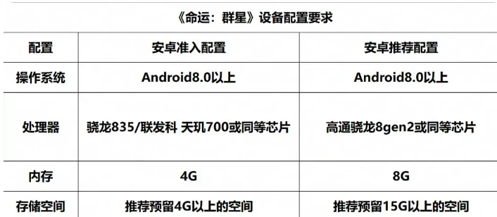 命运群星配置要求高吗,命运群星最低配置与推荐配置详解