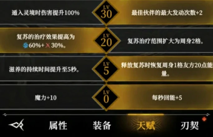 地下城堡4英雄加点攻略,地下城堡4角色如何分配属性点