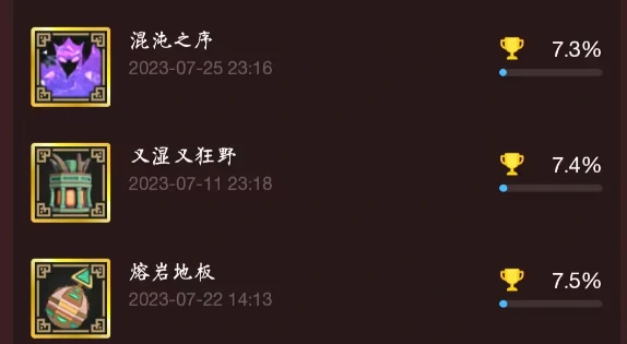为了吾王全成就攻略,为了吾王所有成就解锁方法详解