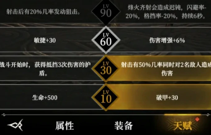 地下城堡4英雄加点攻略,地下城堡4角色如何分配属性点