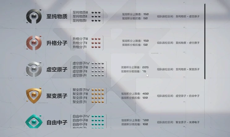 卡拉彼丘段位分享,卡拉彼丘段位等级详解