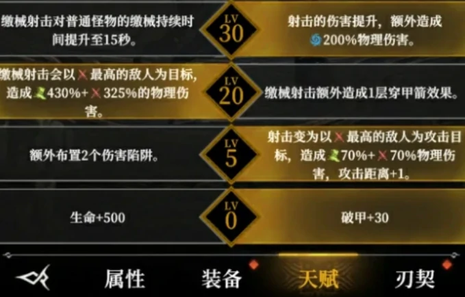 地下城堡4英雄加点攻略,地下城堡4角色如何分配属性点