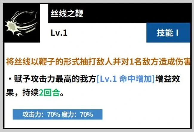 黑色四叶草魔法帝之道,凡妮莎角色强度解析,, 黑色四叶草手游,凡妮莎技能搭配与实战表现全面解读