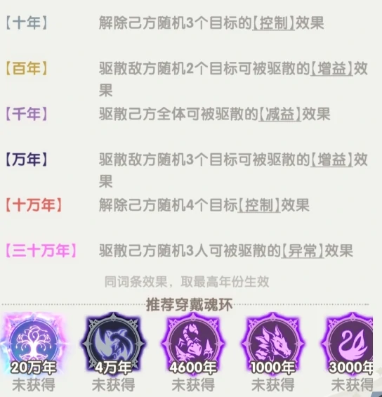 口袋斗罗大陆宁荣荣怎么样,口袋斗罗大陆宁荣荣强度全面解析