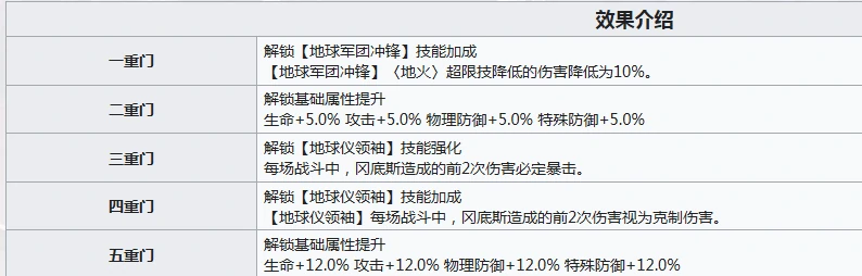 新月同行冈底斯强度解析,新月同行冈底斯角色实战表现分析
