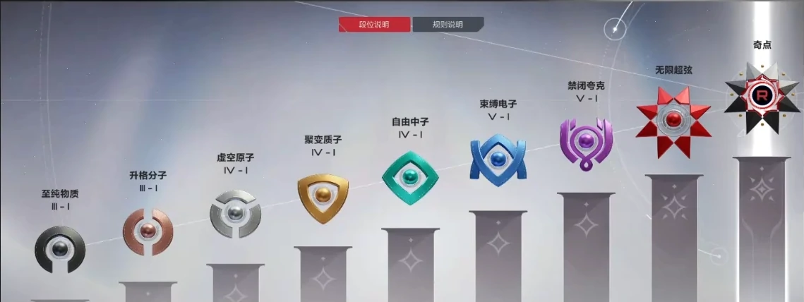 卡拉彼丘段位有哪些,卡拉彼丘段位等级详解