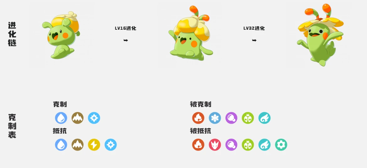 洛克王国世界奇丽果获取方法,洛克王国世界奇丽果怎么得