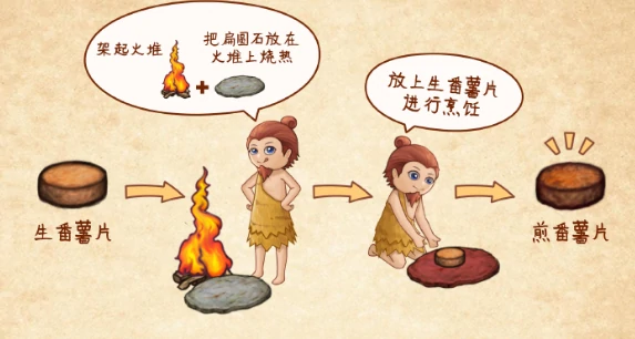 村落人生食物制作全攻略,村落人生食物怎么制作方法详解
