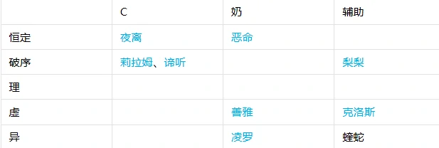 伊瑟炼狱津怎么打,伊瑟炼狱津通关技巧与阵容搭配攻略