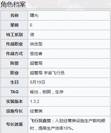新月同行曙光怎么样,新月同行曙光角色强度深度解析