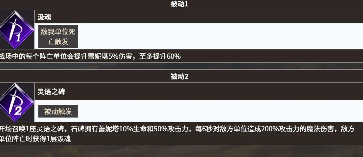 地下城堡4永昼信徒强度解析,地下城堡4永昼信徒角色全面评测