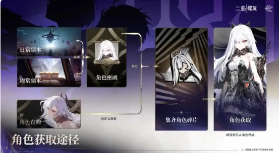 二重螺旋改动内容全面曝光,二重螺旋新版更新细节抢先看