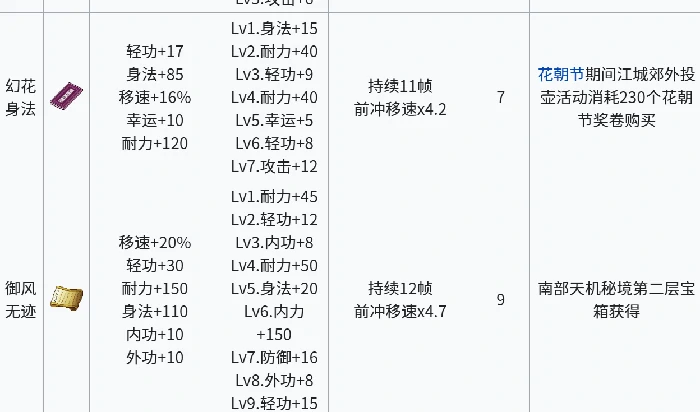 江城创业记轻功全解析,江城创业记轻功种类与获取方式详解