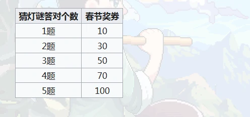 江城创业记灯谜答案揭秘江城创业记解谜全攻略