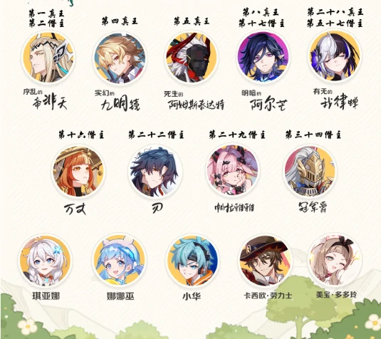 崩坏因缘精灵冠军爵怎么样,崩坏因缘精灵冠军爵强度解析与实战表现