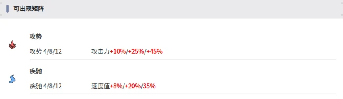 伊瑟金狮子好用吗,伊瑟金狮子实战技巧与阵容搭配指南