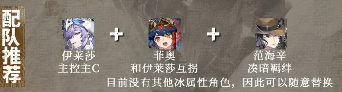 王者荣耀辉烬伊莱莎强度解析,王者荣耀辉烬伊莱莎角色玩法与实战技巧,王者荣耀