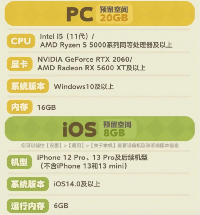 星布谷地配置要求详解,星布谷地最低与推荐配置一览