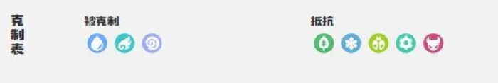 洛克王国世界冰灵绅士鸡值得培养吗,洛克王国手游冰灵绅士鸡全面培养攻略