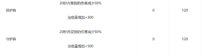 AION2护法星强度解析,AION2护法星实战表现与搭配技巧