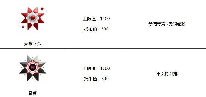 卡拉彼丘手游最高段位是什么,卡拉彼丘手游排位等级全解析