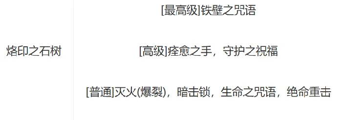 AION2护法星强度解析,AION2护法星实战表现与搭配技巧