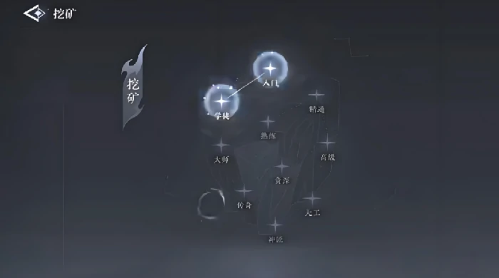 大奉打更人手游自由交易机制揭秘,大奉打更人手游交易玩法全解析