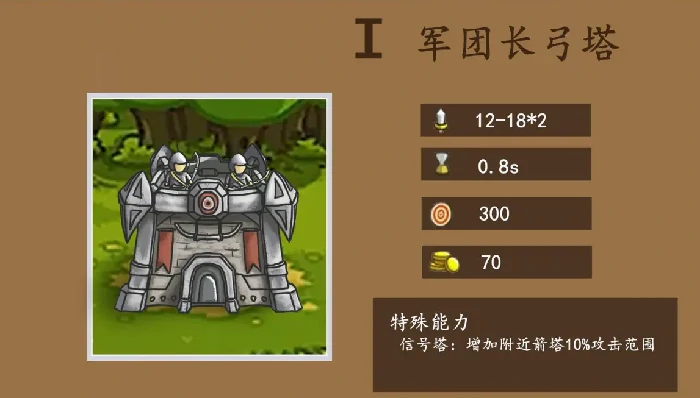 王国保卫战5联盟22关怎么过,攻略详解助你轻松通关