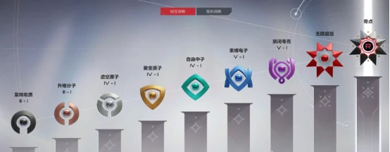 卡拉彼丘段位划分详解,卡拉彼丘段位等级全解析