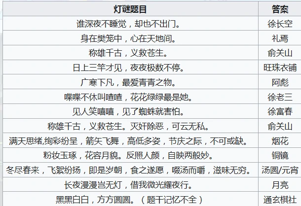 江城创业记灯谜答案揭秘江城创业记解谜全攻略